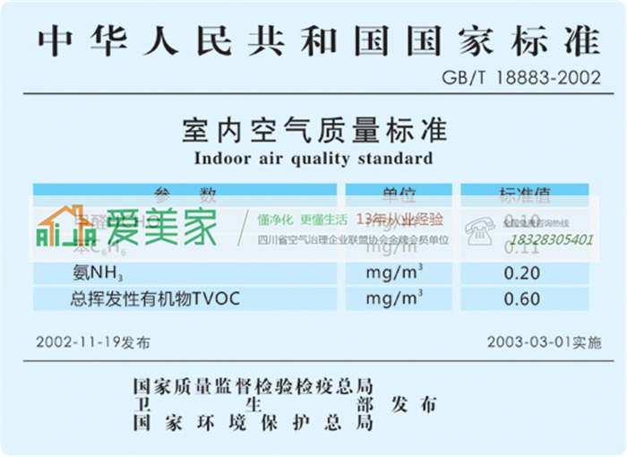 香港芬蘭加利福尼亞各地室內(nèi)空氣質(zhì)量標(biāo)準(zhǔn)有什么不一樣？