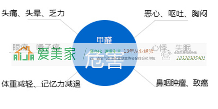 你造嗎?做好污染源檢測有助于有效除甲醛