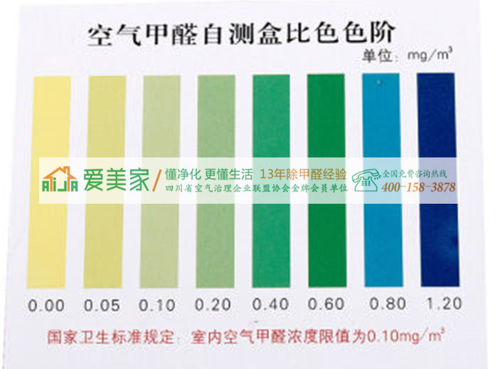 室內(nèi)甲醛檢測