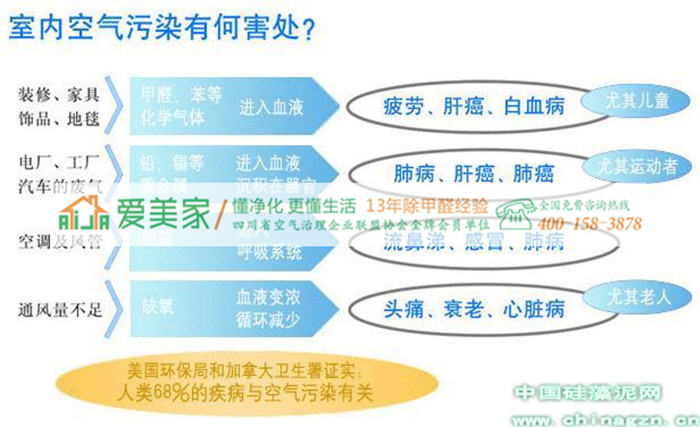 全國(guó)有裝修污染意識(shí)的民眾占8%，僅有2%的人會(huì)選擇做甲醛檢測(cè)