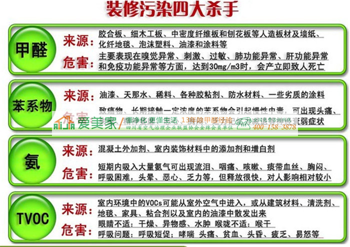 新房裝修后有污染怎么辦？請(qǐng)專業(yè)機(jī)構(gòu)治理才是最好的辦法