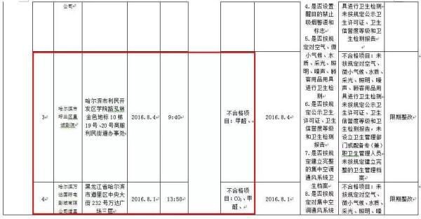 進(jìn)影院是福是禍，哈爾濱萬達(dá)影城開業(yè)十年還加強(qiáng)超標(biāo)！