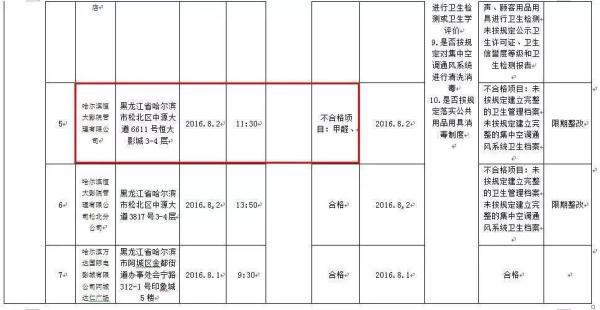 進(jìn)影院是福是禍，哈爾濱萬達(dá)影城開業(yè)十年還加強(qiáng)超標(biāo)！