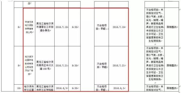 進(jìn)影院是福是禍，哈爾濱萬達(dá)影城開業(yè)十年還加強(qiáng)超標(biāo)！