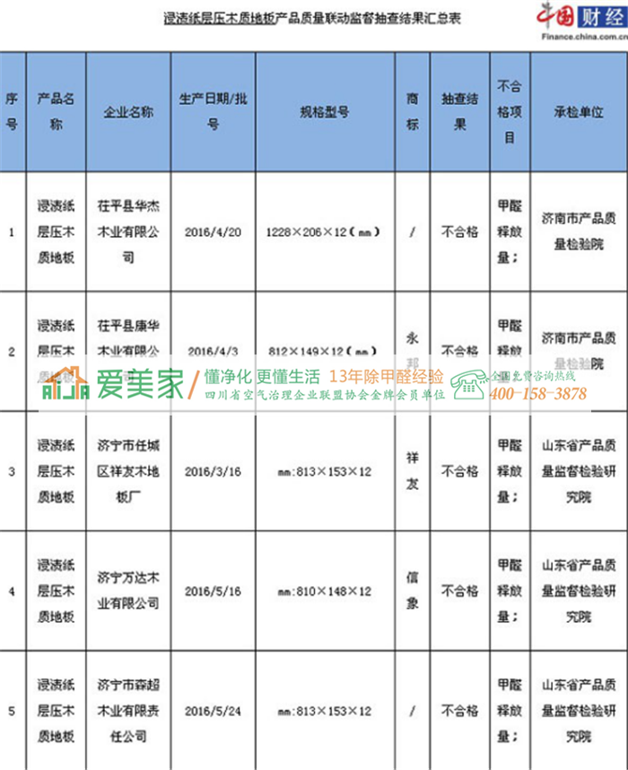 山東2016木地板抽檢5批次不合格都因甲醛超標(biāo)