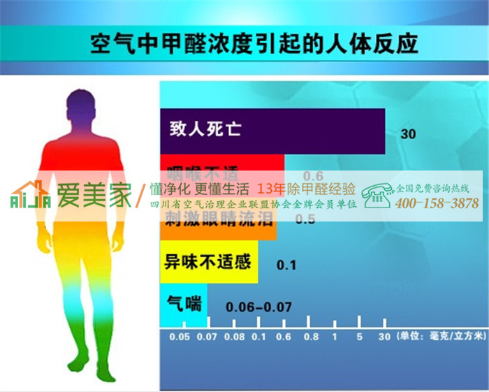 除卻甲醛煩惱推薦