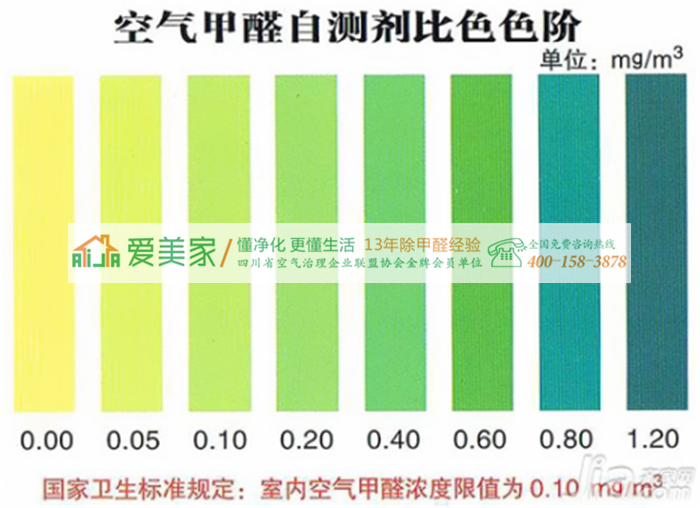 甲醛檢測法何其多,哪種更適合?