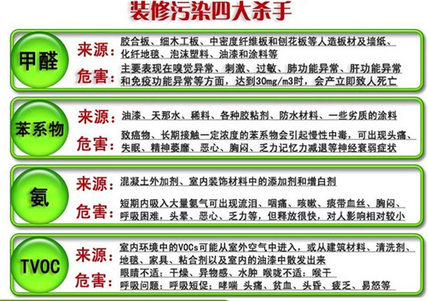 成都甲醛治理專家解答6大決定甲醛釋放因素