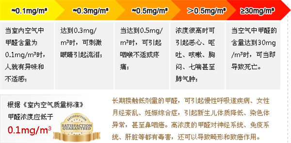 成都甲醛檢測專家告訴你什么是甲醛自測盒及怎么使用