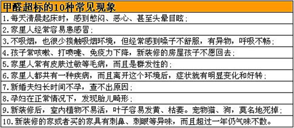 成都愛(ài)美家:告訴我正確的看自測(cè)盒比色卡方法吧