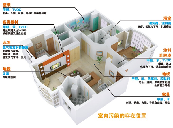 甲醛檢測(cè)方法多到你想不到，不信你看！