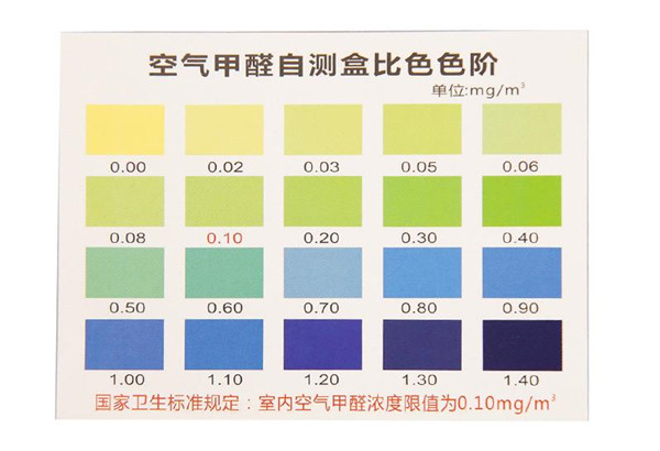 用試紙測甲醛不能全信,僅可作為參考