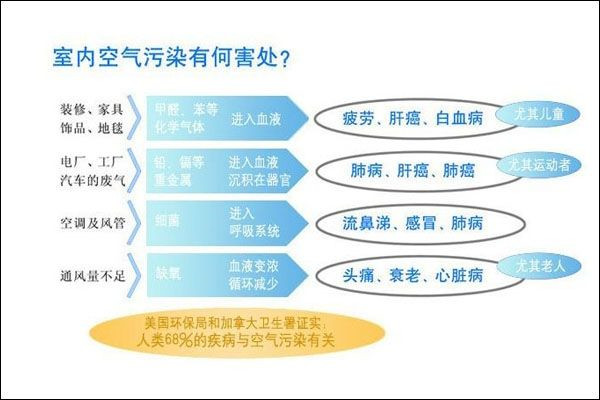 直擊江湖傳言：活性炭除甲醛能除干凈嗎？