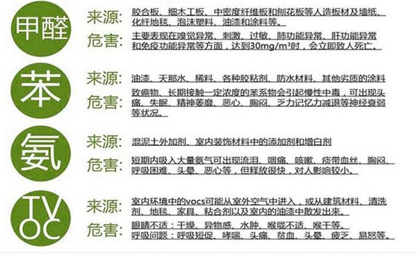 剛裝修的人注意了,這樣的甲醛檢測(cè)治理公司問(wèn)題多