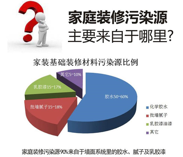 成都甲醛治理:無論買房、裝修還是甲醛檢測治理都需謹(jǐn)慎