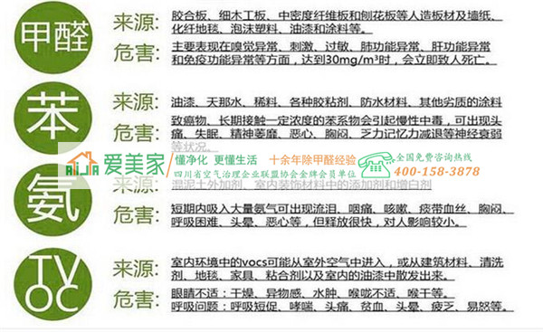 專業(yè)公司才用的那些除甲醛檢測(cè)治理妙招