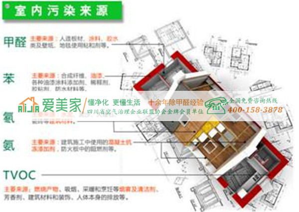 要想有一個良好的室內(nèi)環(huán)境需要在設(shè)計的時候做到這些