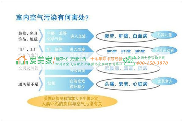 成都除甲醛分享甲醛揮發(fā)和濕度的關(guān)系