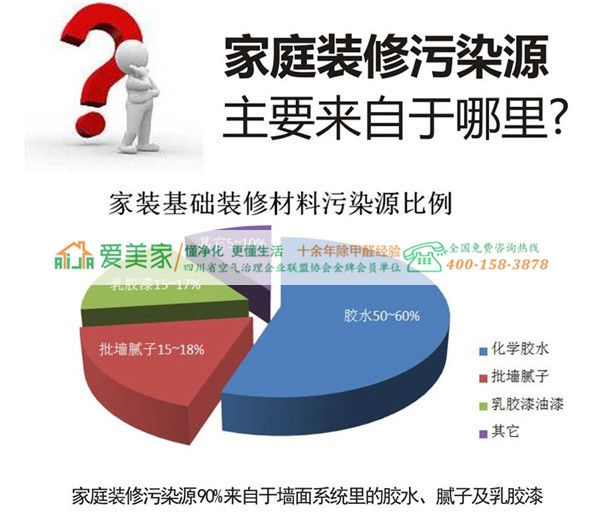 成都除甲醛分享三種簡單易行的室內(nèi)空氣凈化大法